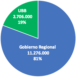 grafico 1
