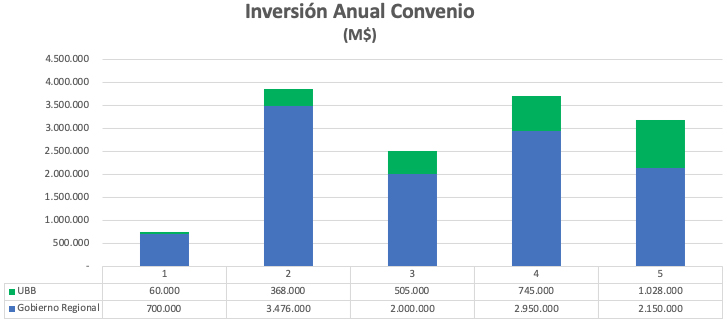 grafico 2